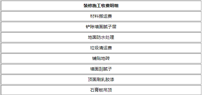 沈阳装修公司报价明细